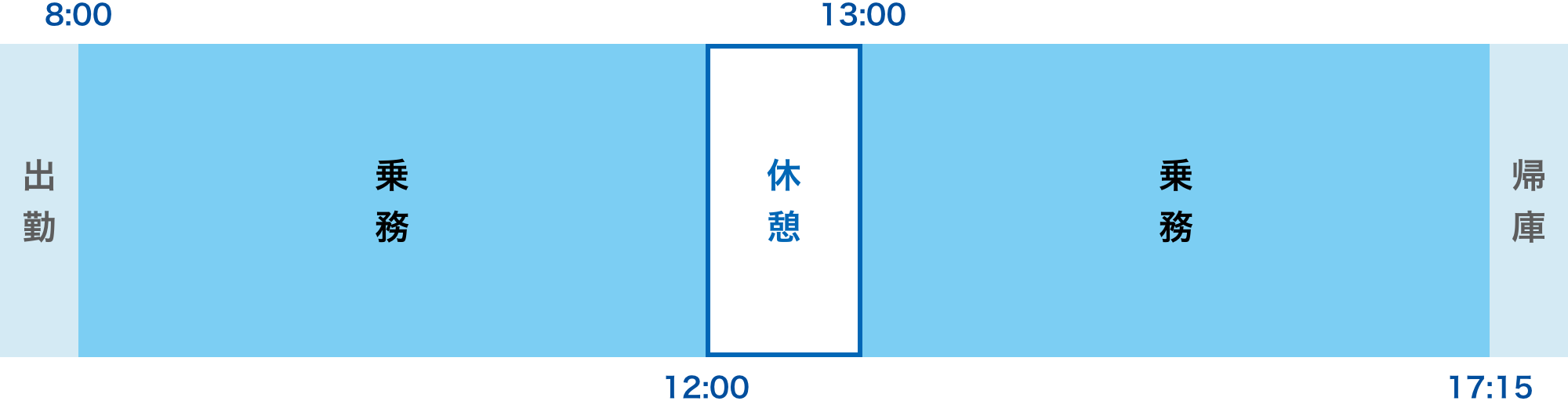 ８時出勤の日勤の一日の流れ