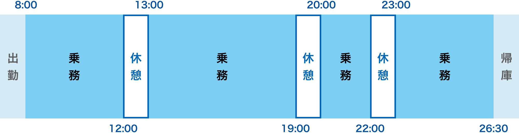 ８時出勤の隔日勤務の一日の流れ