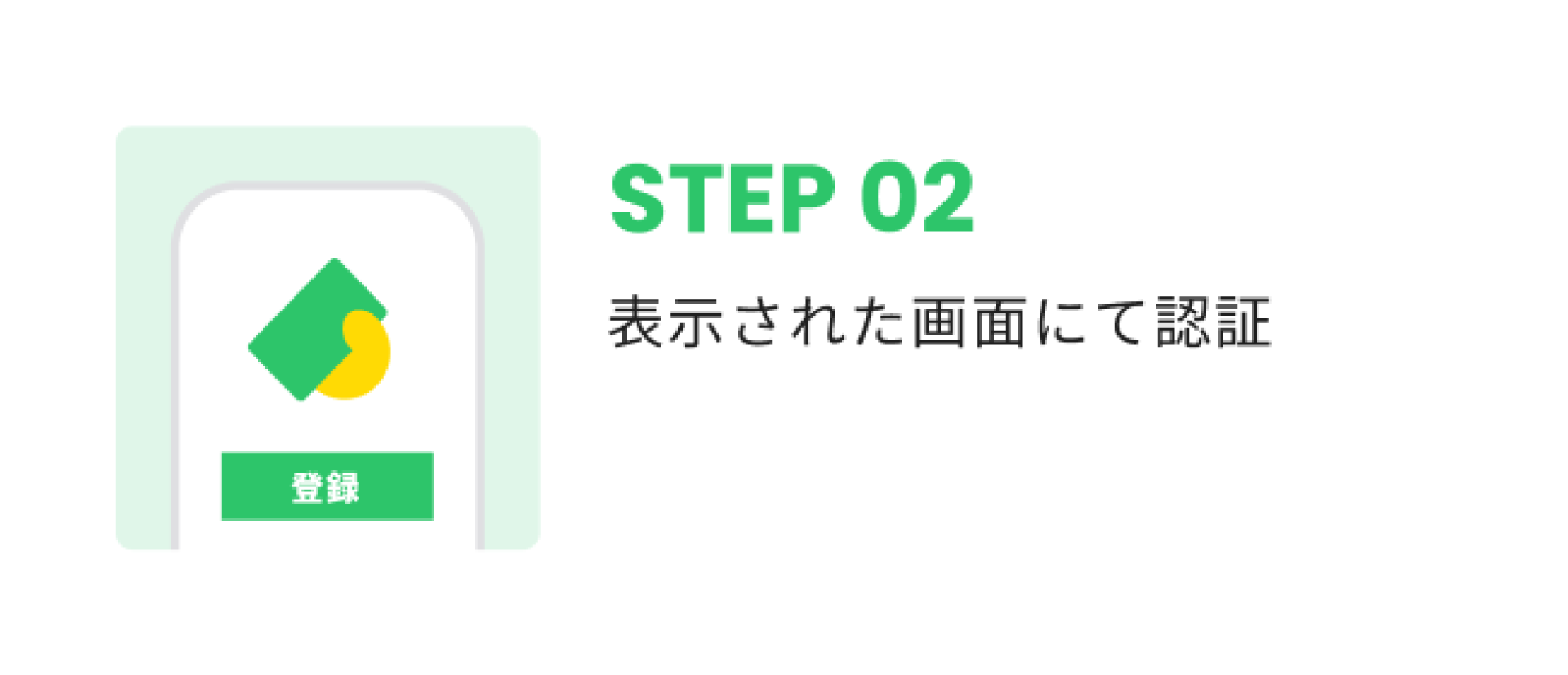 STEP02 表示された画面にて認証