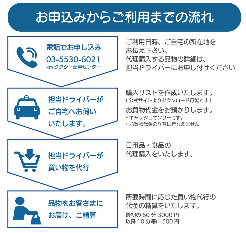 買い物代行サービスの支払い方法は？