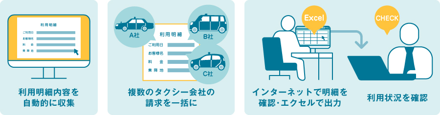 煩雑な管理業務を解消