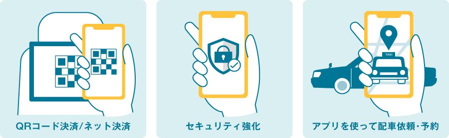 よりセキュアで便利なサービス利用を実現